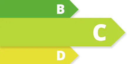 Klik en lees meer over energielabel C voor bedrijven >> Energielabel C bedrijven
